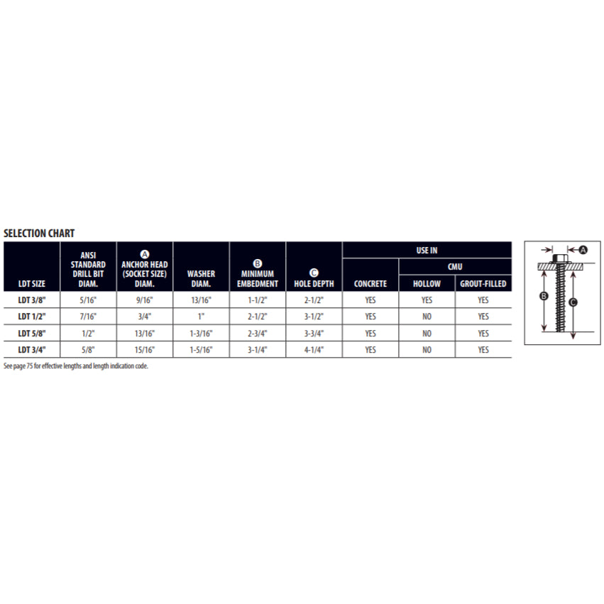 Red Head Tapcon + 3/4' x 5-1/2' Large Heavy Duty Hex Head Betonankerschrauben LDT-3454 | 10 Pack
