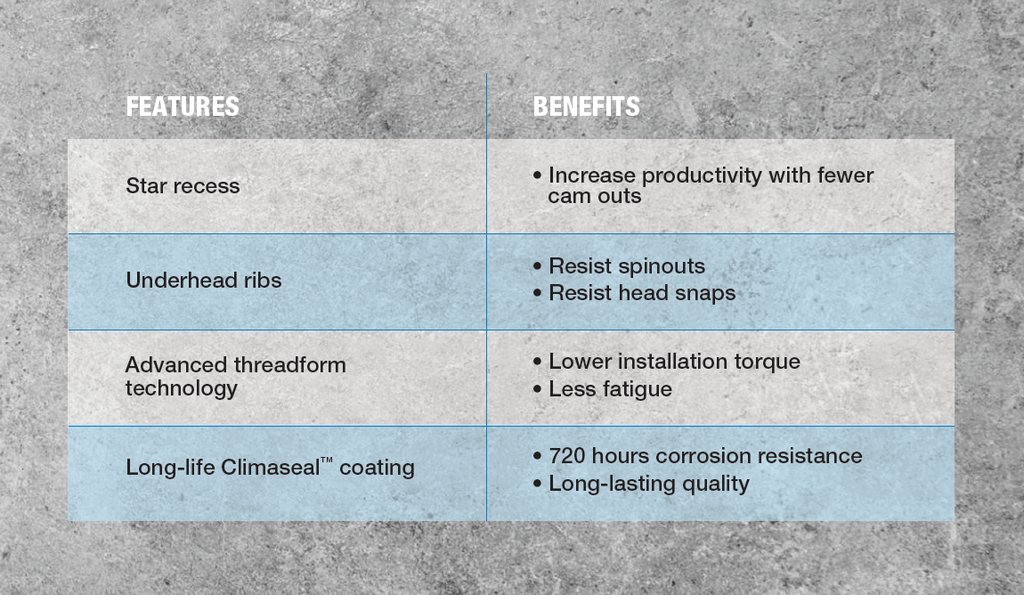 Tapcon 3/16' x 2-3/4' Star Torx Head Betonankerschrauben 3175407V2 | 100 Pack | Bohrer inklusive